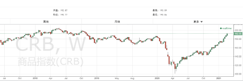 高位运行的木材价格或许将会是近期常态